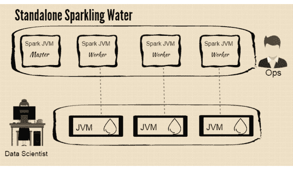 使用apache spark？此工具可以帮助您挖掘机器学习