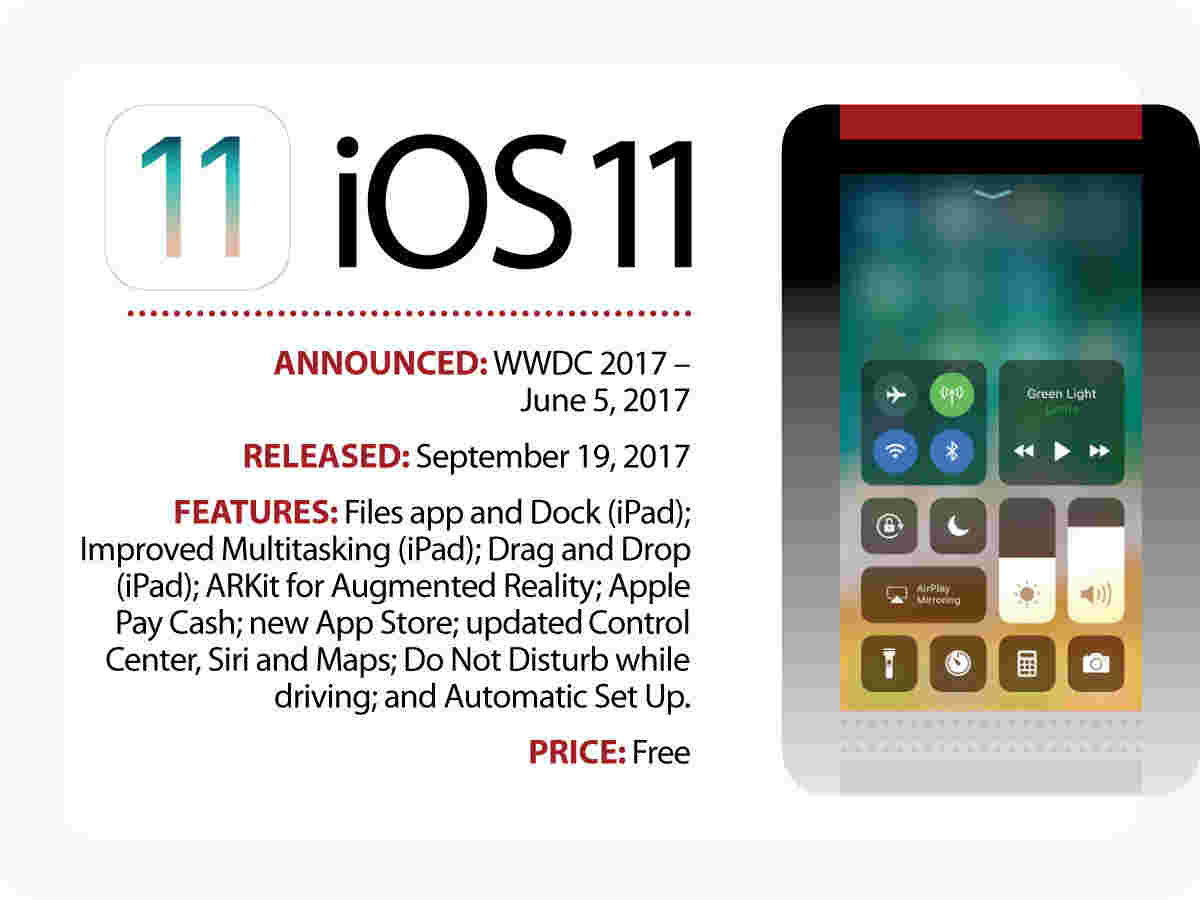 即将推出办公室：iOS 11的增强现实